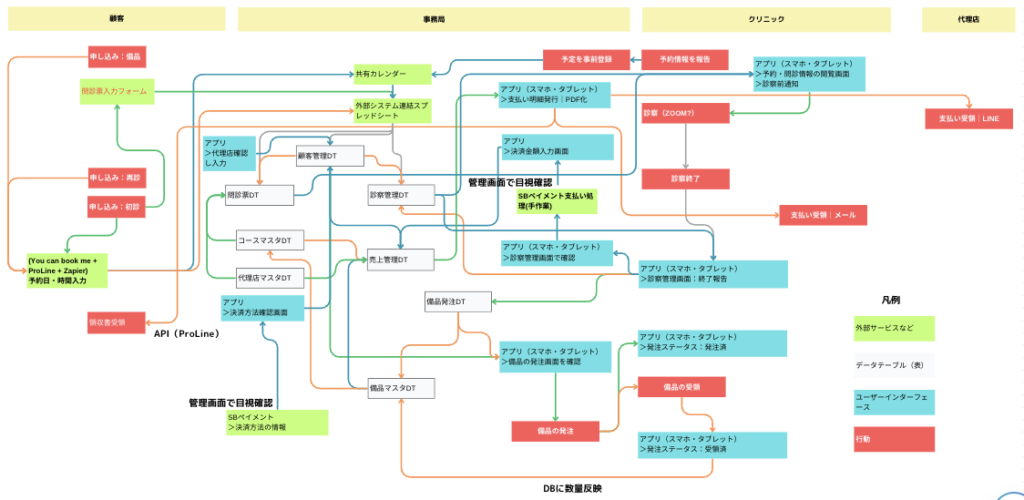 crewz_visualization